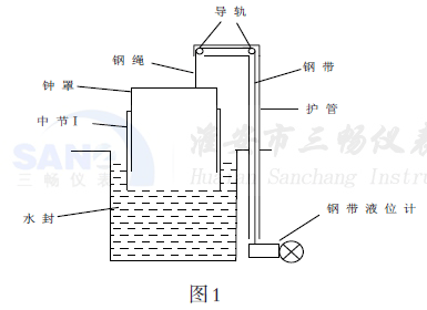 ԭȵ䓎ҺλӋ(j)ybʾD