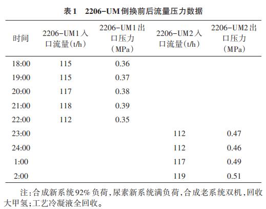 2206-UMQǰ(sh)